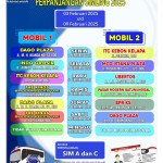 PELAYANAN SIM KELILING